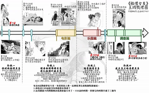 第412话 封面